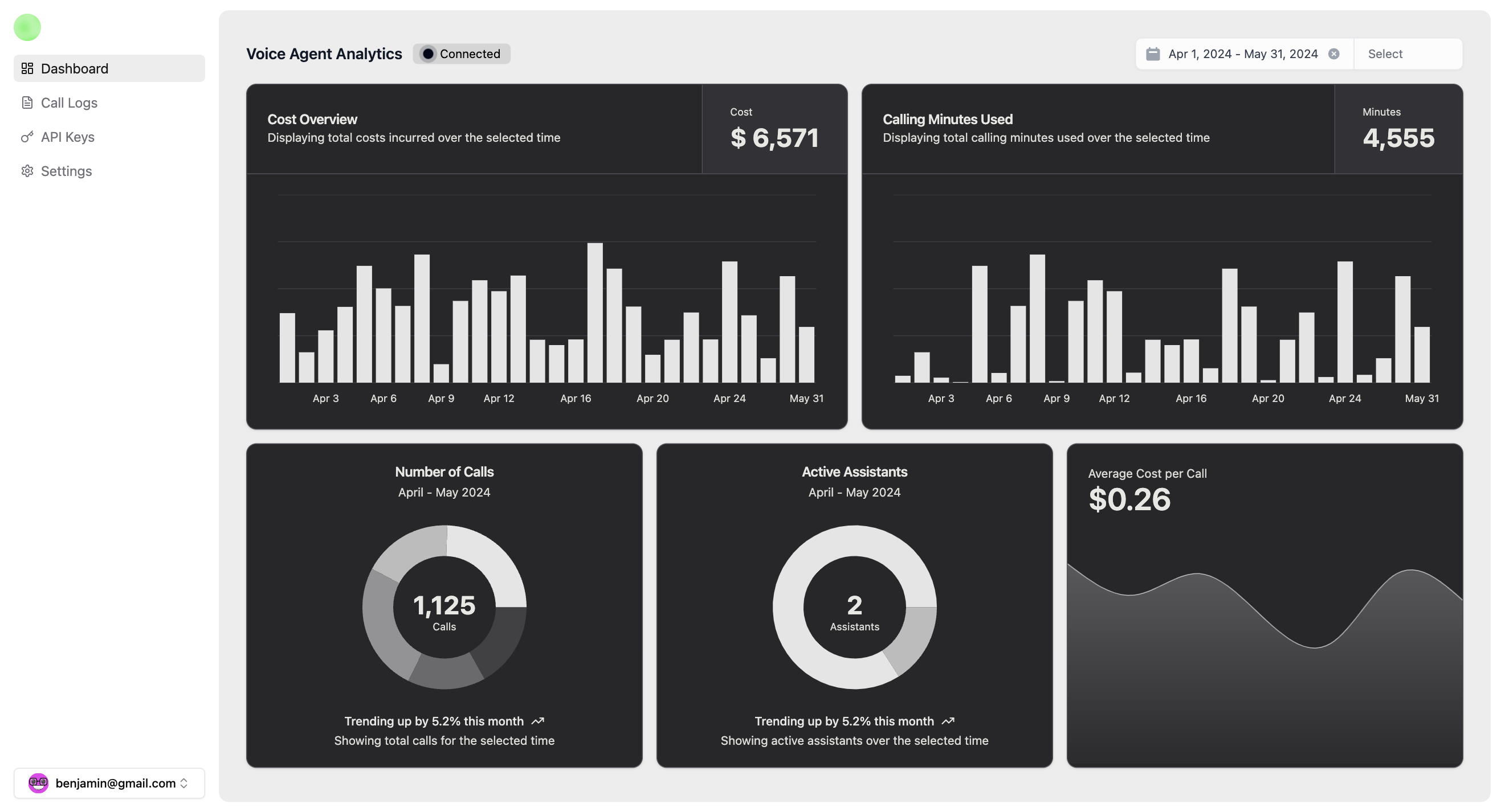 AI Analytics Dashboard Preview
